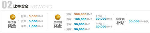 比賽資金的變化