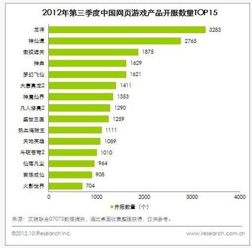 2012йҳϷƷTOP15