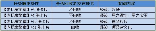 获得奖励 获得奖励