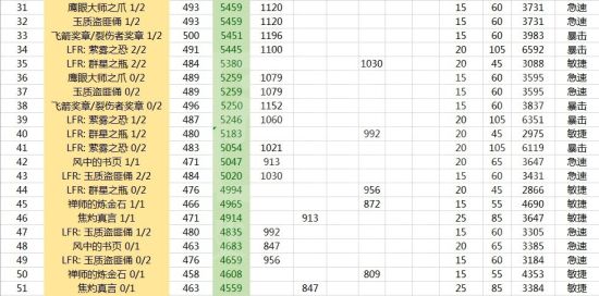 武僧饰品排行_誓灵最强角色排行节奏榜一览