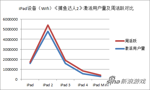 iPad豸ûܻԾԱ