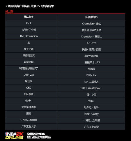 NBA2K Online