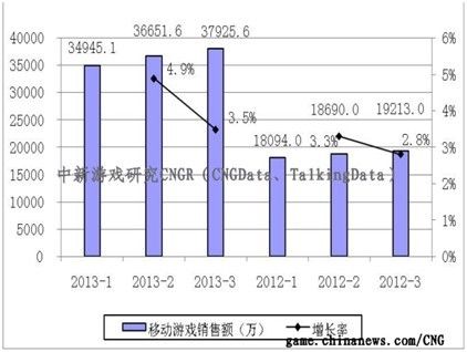 收入证明_销售收入增长率怎么算(2)