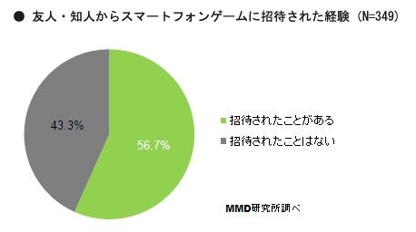 ûռ56.7%