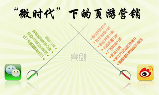 ǳ̸΢ʱ���µ�ҳ��Ӫ��ģʽ