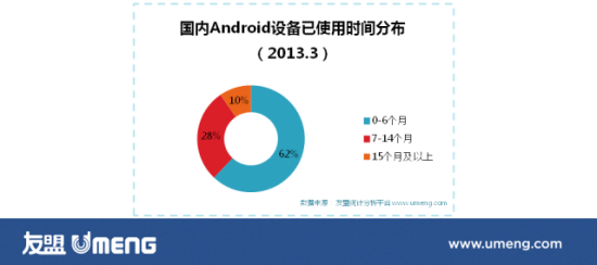 й90%ԾAndroid豸14