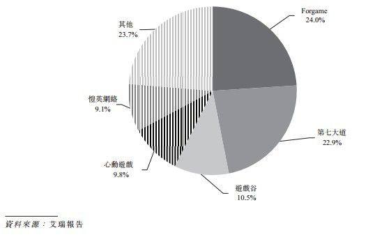 Forgameϰ5.7:10.3ʽIPO