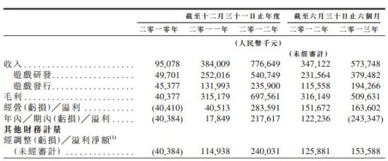 Forgameϰ5.7:10.3ʽIPO