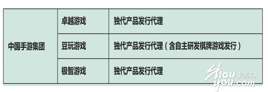 CMGE中国手游的那些成长时刻