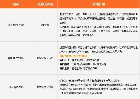 .12备战全攻略终身免费就那么简单_网络游戏大