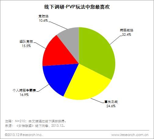 PVP淨