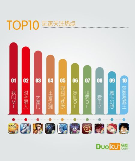 ҹעȵTOP10