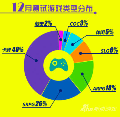 UC912±(4)