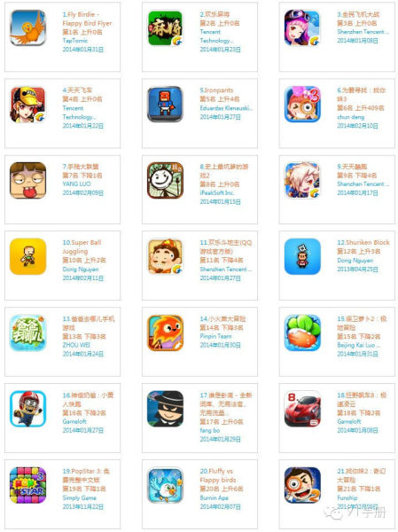 AppStoreѰǰ20ظǰ