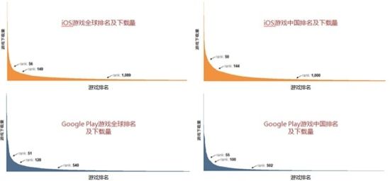 《2013年手游年度盘点》报告发布