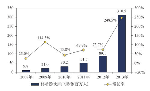 同质化人口_产品同质化图片(3)