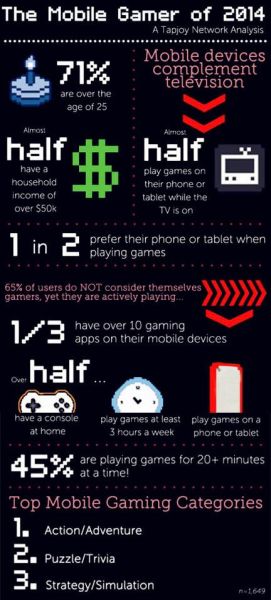 口碑带动消费 5成手游玩家靠推荐选游戏 口碑带动消费 5成手游玩家靠推荐选游戏