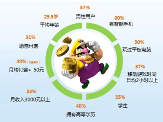 中国游戏产业热钱引入背后的投资隐忧_iOS游