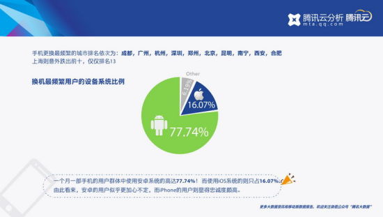 腾讯发布Q1移动数据报告：北京人最爱视频