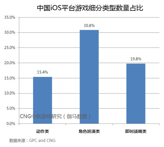 开发商转攻中重度手游 竞争下一个高地