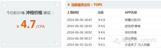 积分墙给力逆袭！要冲一二名有多难？