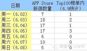 积分墙给力逆袭！要冲一二名有多难？