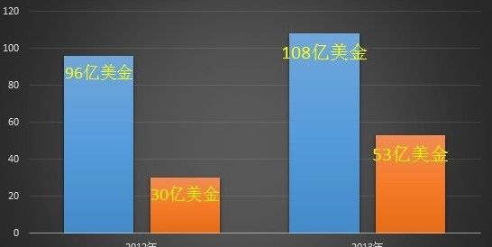 日本禁“黄”：再探日本手游市场现状