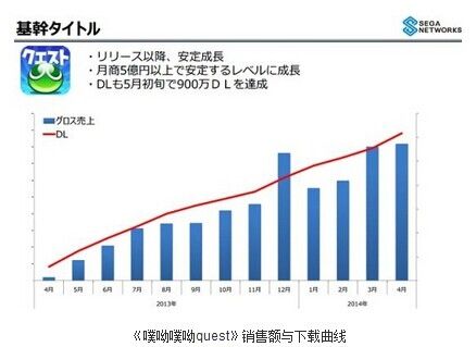 从财报看数据 谈手游生命周期之痛