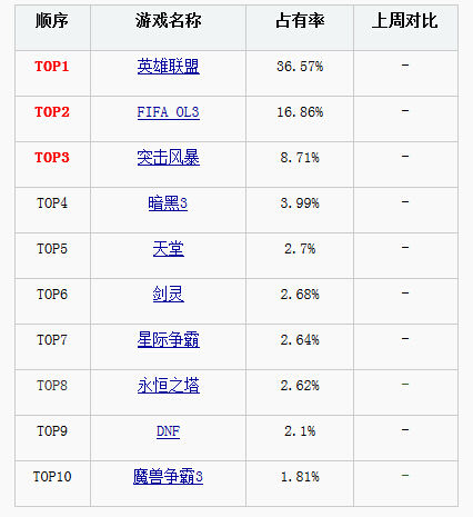 中国游戏人数排行榜_起点游戏平台