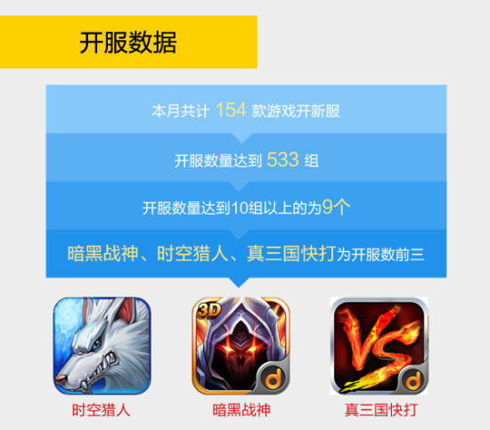 当乐6月游报：卡牌制霸收入榜 影视IP爆发