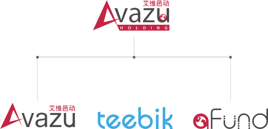 Avazu Holding邀您共商2014中国游戏全球化大会