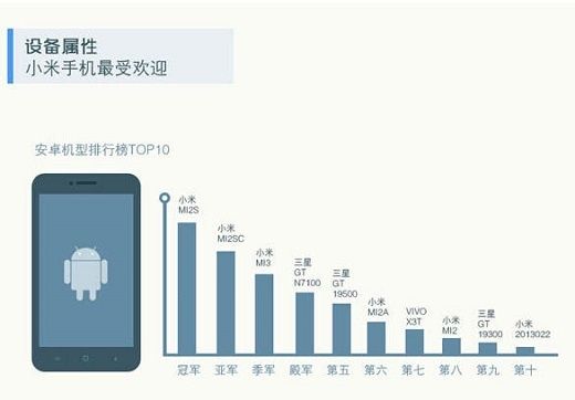 腾讯互娱数据报告:2014玩家众生相_产业服务