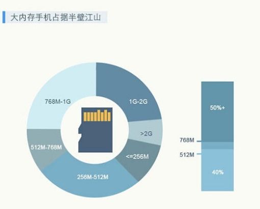 腾讯互娱数据报告：2014年玩家众生相