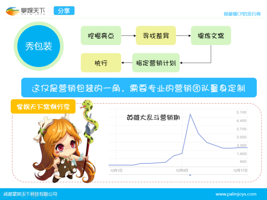 你不知道的发行6大秘事 手游人必读