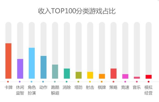 TOP100Ϸռȵ