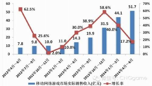 Q2页游增长率超移动游戏 “看衰论”落空