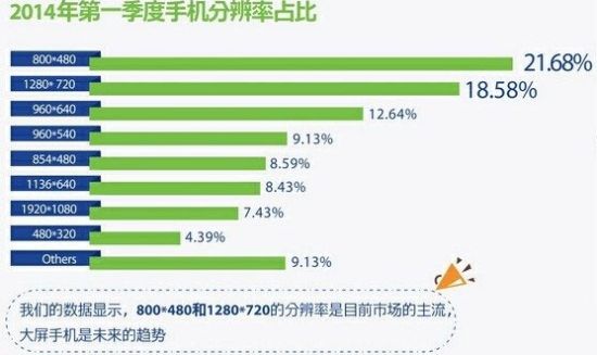 从0开始学运营APP：建立自己的“数据库”