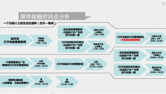 媒体工作者必知：游戏媒介到底是什么？