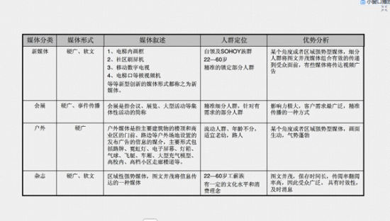 媒体工作者必知：游戏媒介到底是什么？