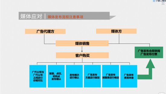 媒体工作者必知：游戏媒介到底是什么？