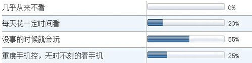 大学生手游市场调查报告 大学生都爱什么？