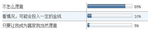 大学生手游市场调查报告 大学生都爱什么？