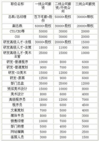 翡翠教育:游戏行业前景一片光明