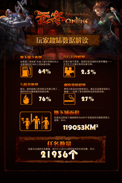 对号入座《无冬OL》玩家属性特质曝光