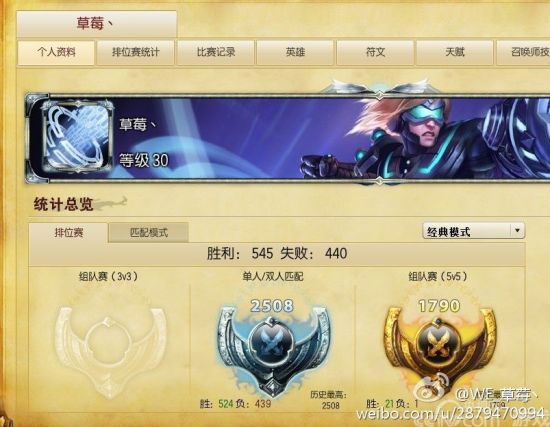 国服S4结算堪称奥斯卡之夜:路人王Dopa独占前