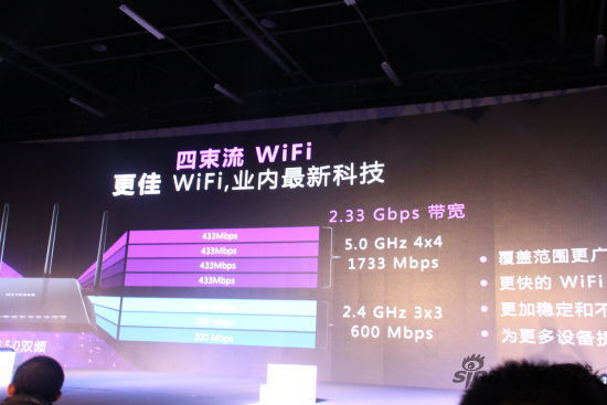 无线路由器全新诠释 NETGEAR夜鹰X4新品发布会