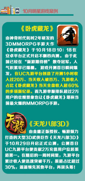 UC九游10月报告：《天龙八部3D》引领手游武侠风