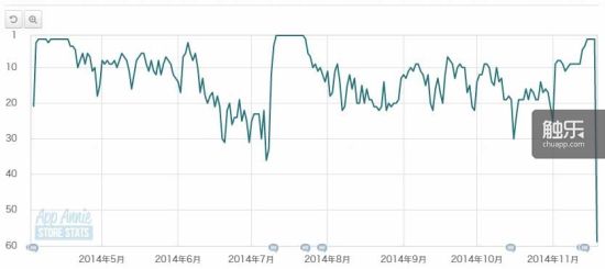 �й��������������а��ϣ�������ȡ����������ҵ��»�