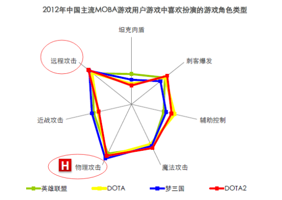 MOBA游戏《第三把剑》五大创举革新_网络游