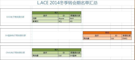 L.ACE 2014궬תڹ